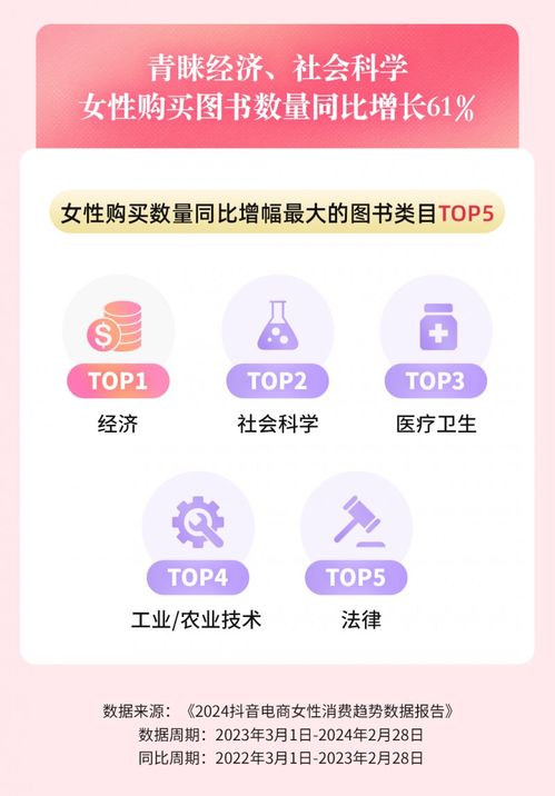 女性引领非遗消费新风尚 抖音电商数据显示购买力激增，掌趣乐游步数成健康生活新潮流