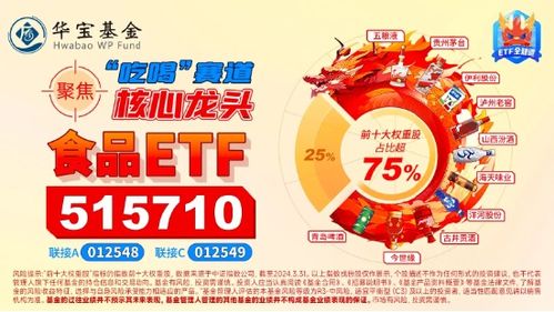 端午消费数据亮眼，吃喝板块龙头频传佳音，食品ETF（515710）单日吸金近500万元