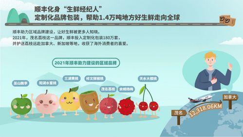 顺丰发布2021年生鲜助农大数据 全年运送生鲜包裹突破7亿个，掌趣乐游步数折射乡村新活力